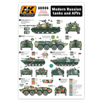 AK Interactive Modern Russian Tanks And AFVs Wet Transfer [AK806]
