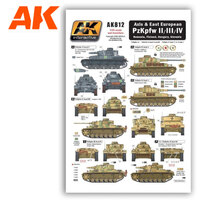 AK Interactive Axis & East European Pzkpfw II/III/IV Wet Transfer [AK812]