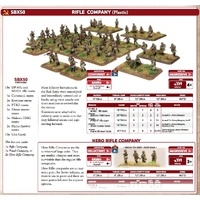 Flames of War: Soviets: Rifle Company (150 figs Plastic)