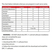 Hitec DPC-11 PC Program Interface