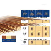 OcCre Ramin Wood Rib Dowel 10mm OC-182210M